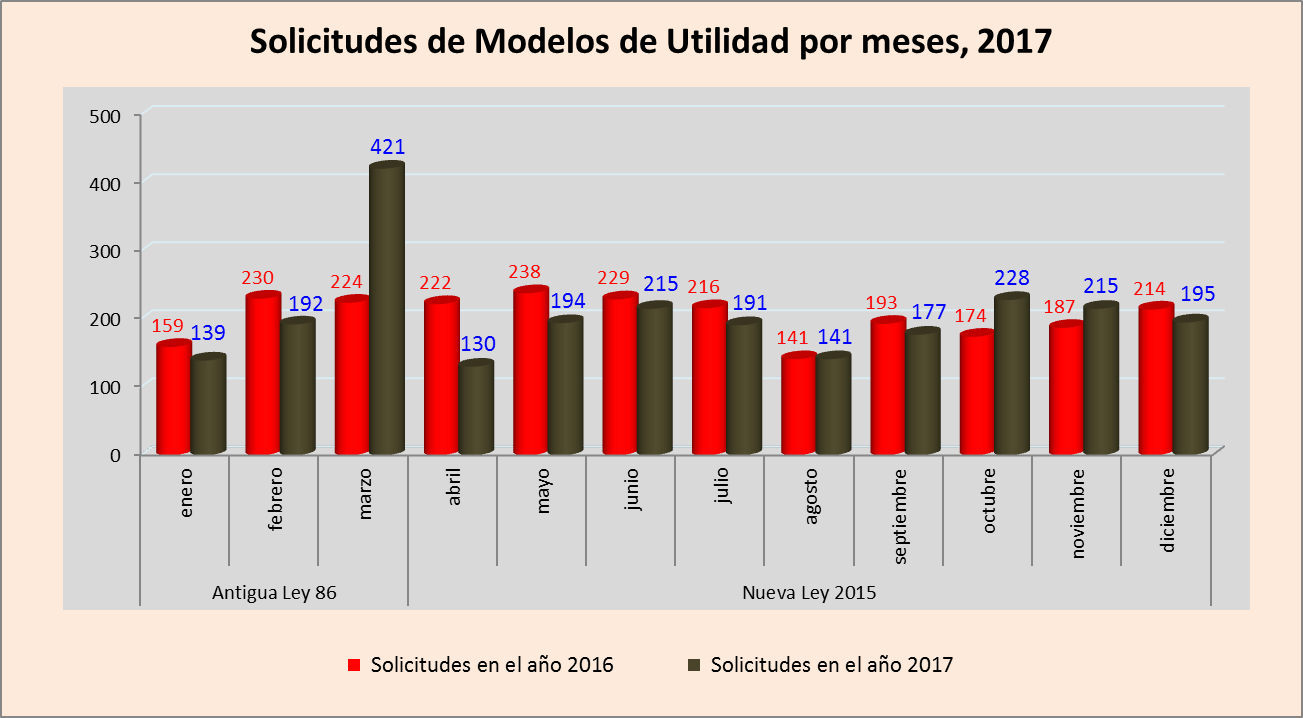 Cierre estadísticas Modelos