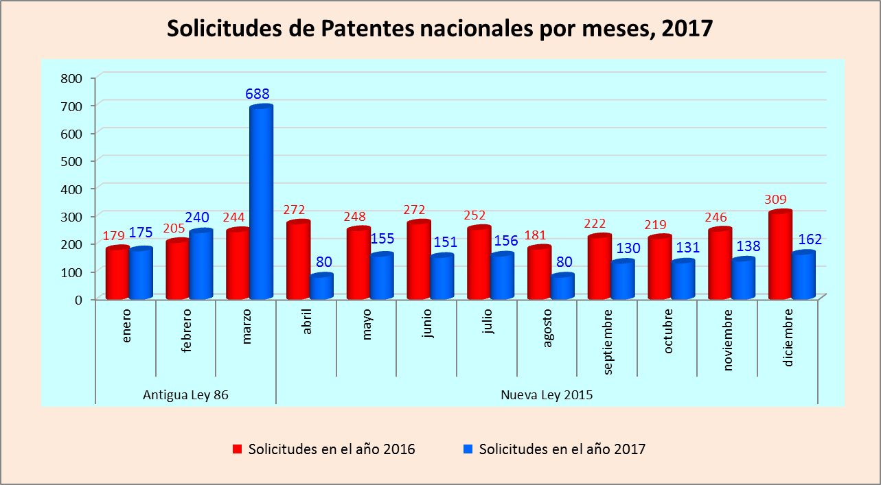 Cierre estadísticas Patentes